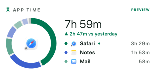 App Time widget for the Mac desktop, Medium size