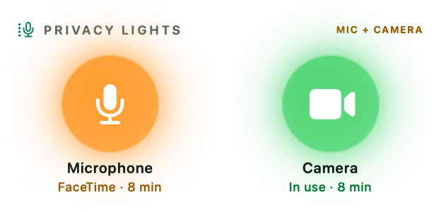 Privacy Lights widget for the Mac desktop, Medium size