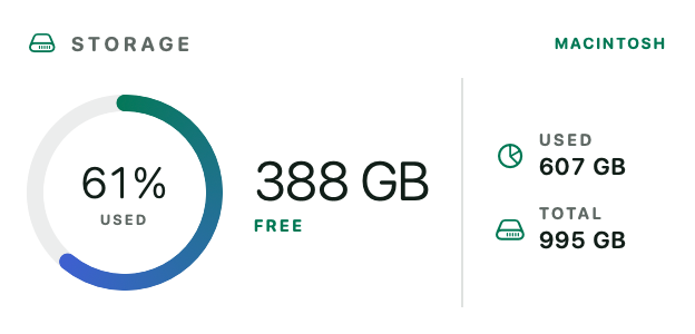 Storage Breakdown widget for the Mac desktop, Medium size