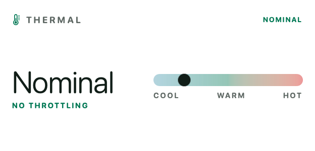 Thermal Monitor widget for the Mac desktop, Medium size