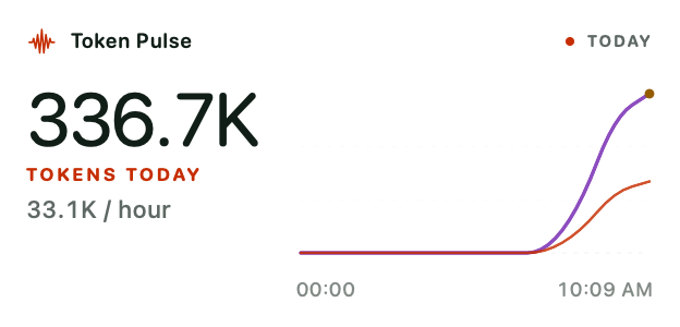 Token Pulse widget showing today’s AI coding token usage by tool