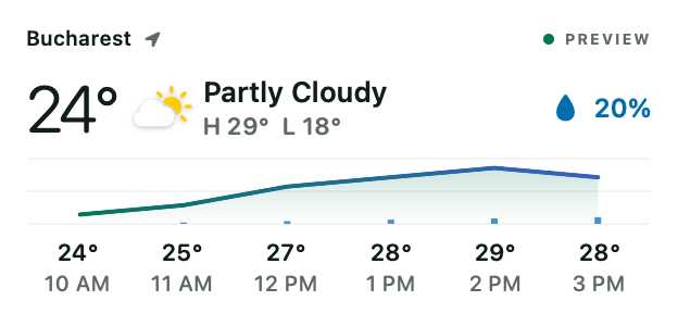 Weather widget for the Mac desktop, Medium size