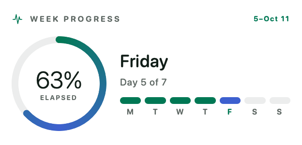 Week Progress widget for the Mac desktop, Medium size